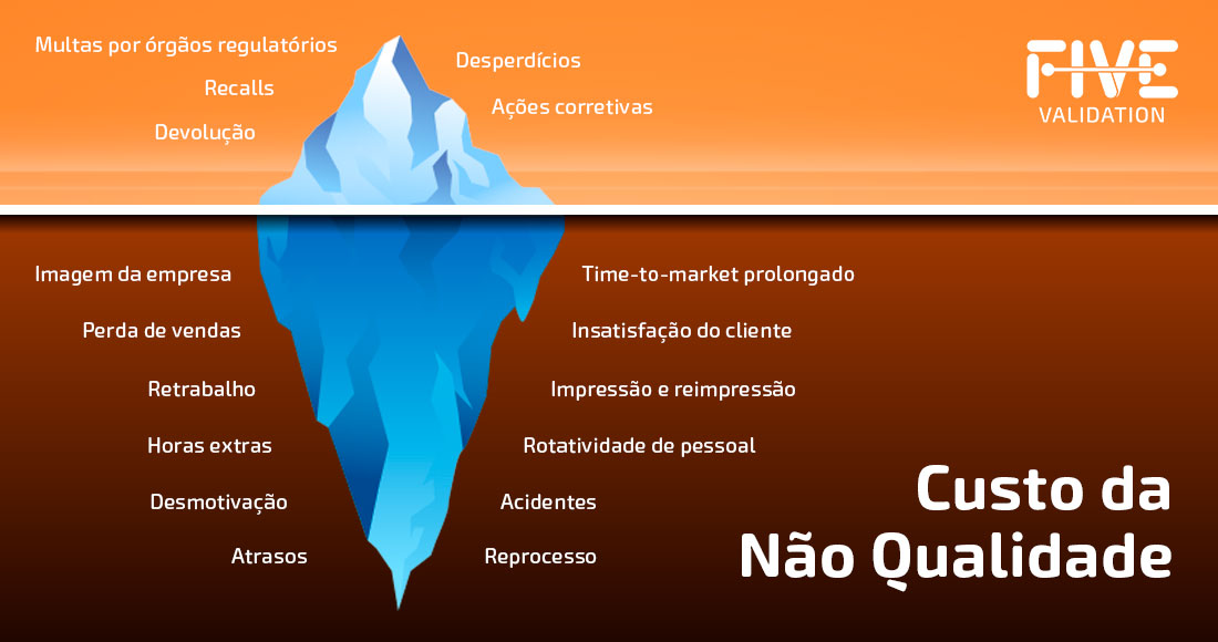 Retorno sobre investimento