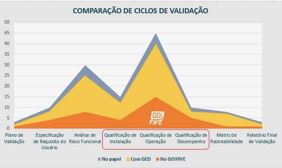 Retorno sobre investimento