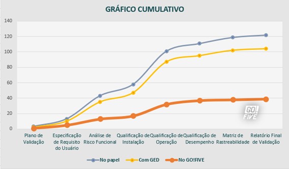 Retorno sobre investimento