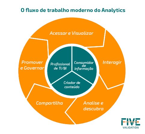 Sistema De Business Intelligence(BI): Cómo Y Cuándo Validar – FIVE ...